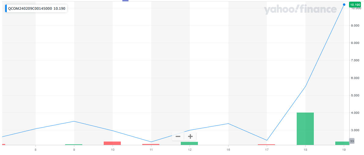 101924-QCOM-145CALLS.PNG 101924-QCOM-145CALLS.PNG