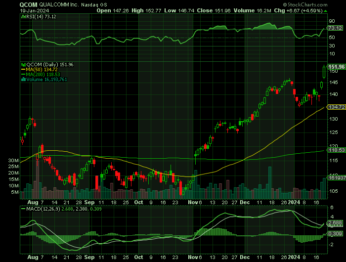 101924-QCOM-CHART.png 101924-QCOM-CHART.png