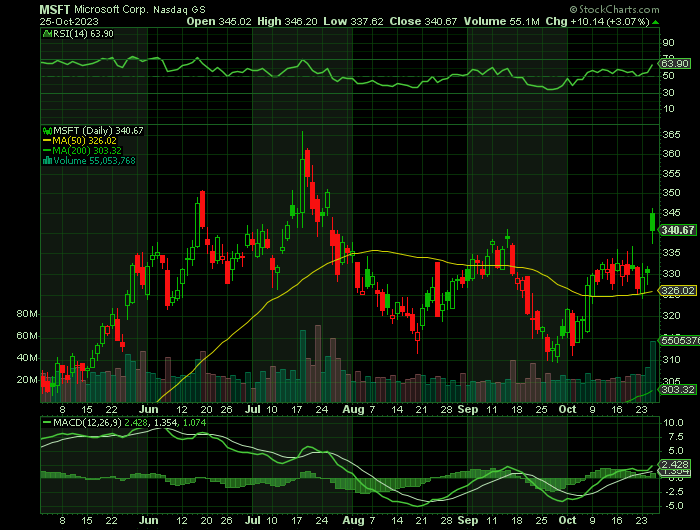 102523-MSFT-CHART.png 102523-MSFT-CHART.png