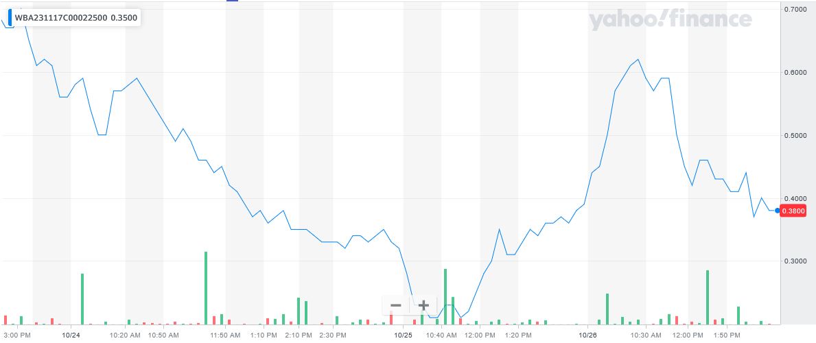 102623-WBA-22.5CALLS.JPG 102623-WBA-22.5CALLS.JPG