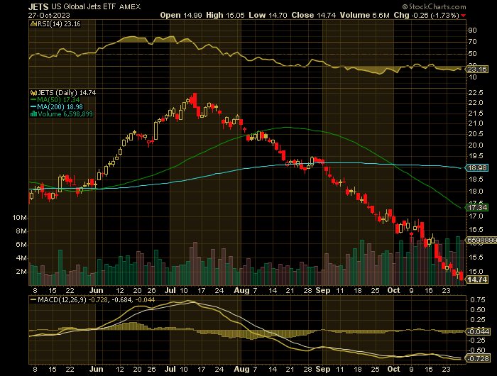 102723-JETS-CHART.png 102723-JETS-CHART.png