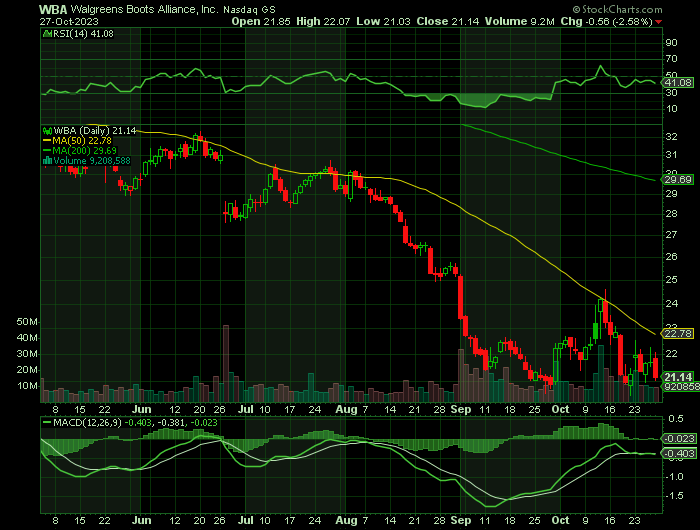 102723-WBA-CHART.png 102723-WBA-CHART.png