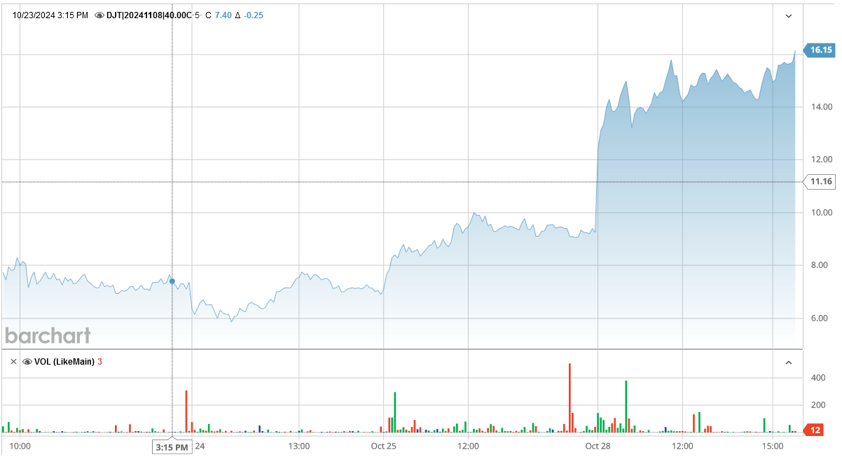 102824-DJT-40CALLS.PNG 102824-DJT-40CALLS.PNG