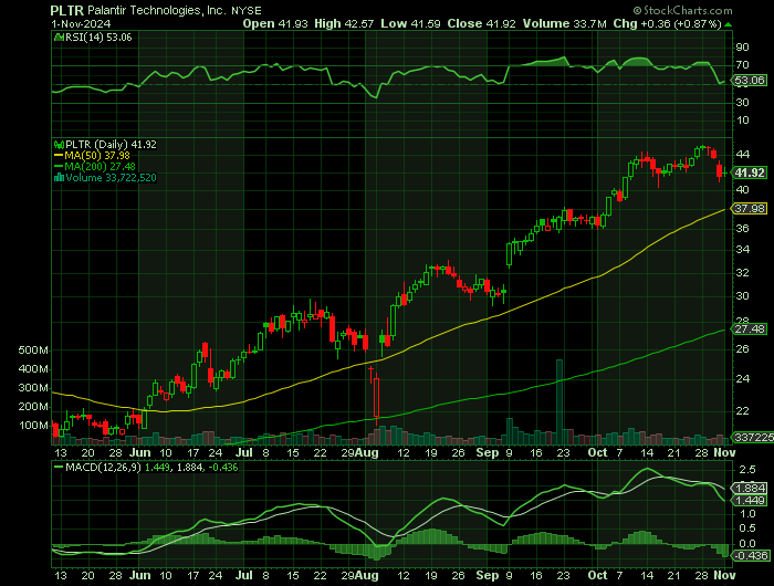 103024-PLTR-CHART.png 103024-PLTR-CHART.png