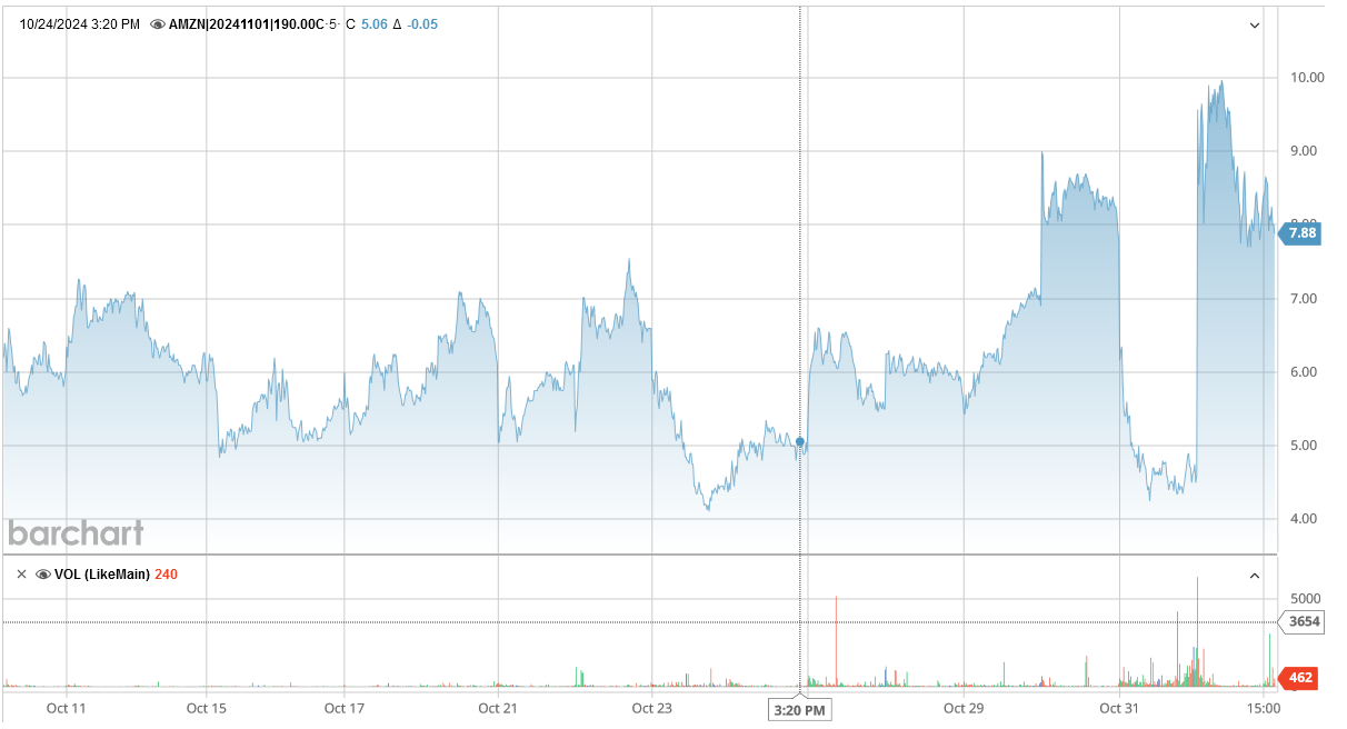110124-AMZN-190CALLS.PNG 110124-AMZN-190CALLS.PNG