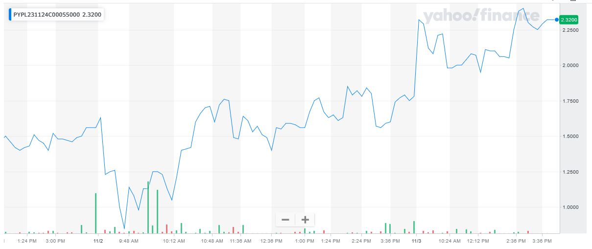 110323-PYPL-55CALLS.JPG