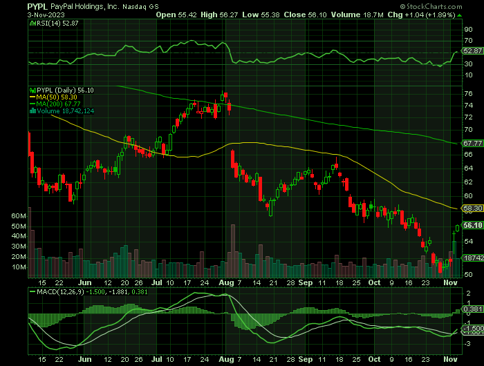 110323-PYPL-CHART.png