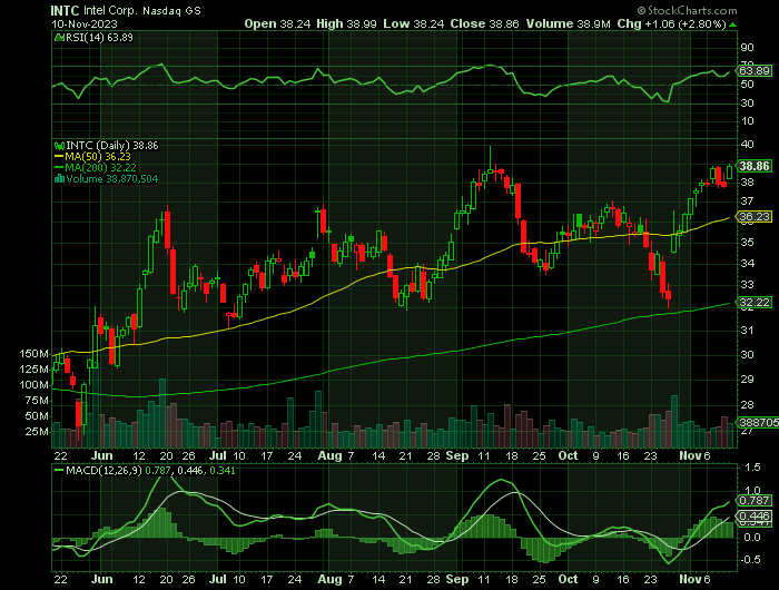 111023-INTC-CHART.png