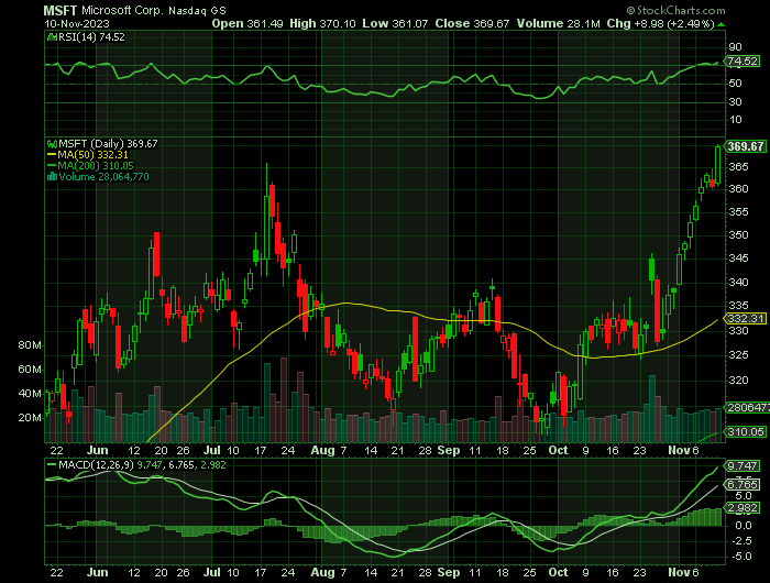 111023-MSFT-CHART.png