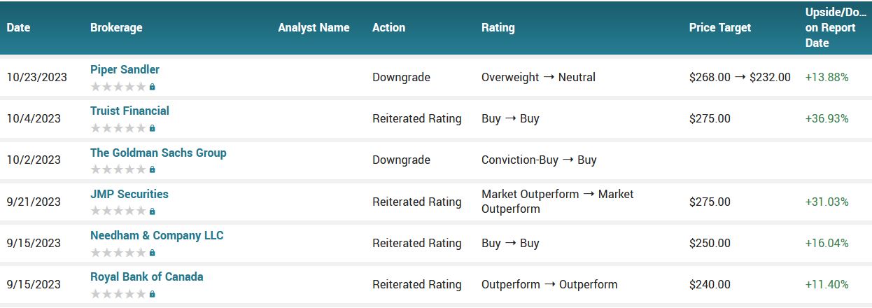 111423-CRM-ANALYSTS.JPG 111423-CRM-ANALYSTS.JPG