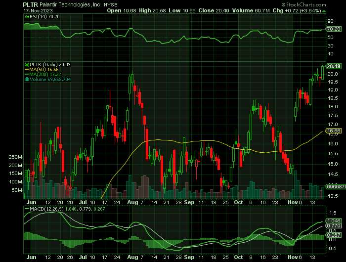 111723-PLTR-CHART.png