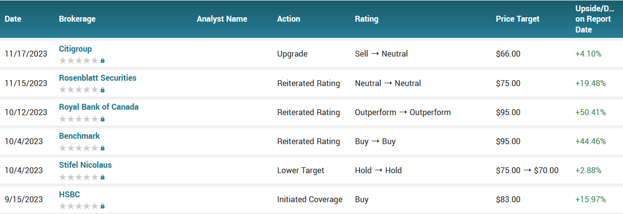 112023-ZM-ANALYSTS.PNG 112023-ZM-ANALYSTS.PNG