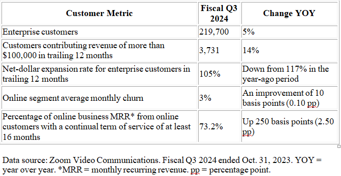112023-ZM-REVENUE.PNG 112023-ZM-REVENUE.PNG