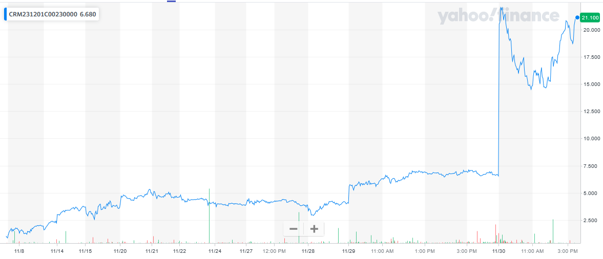 113023-CRM-230CALLS.PNG 113023-CRM-230CALLS.PNG