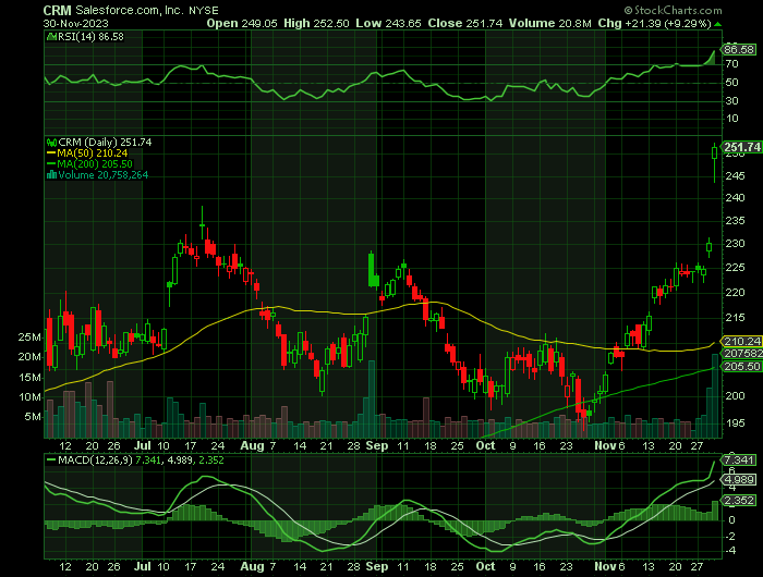113023-CRM-CHART.png 113023-CRM-CHART.png