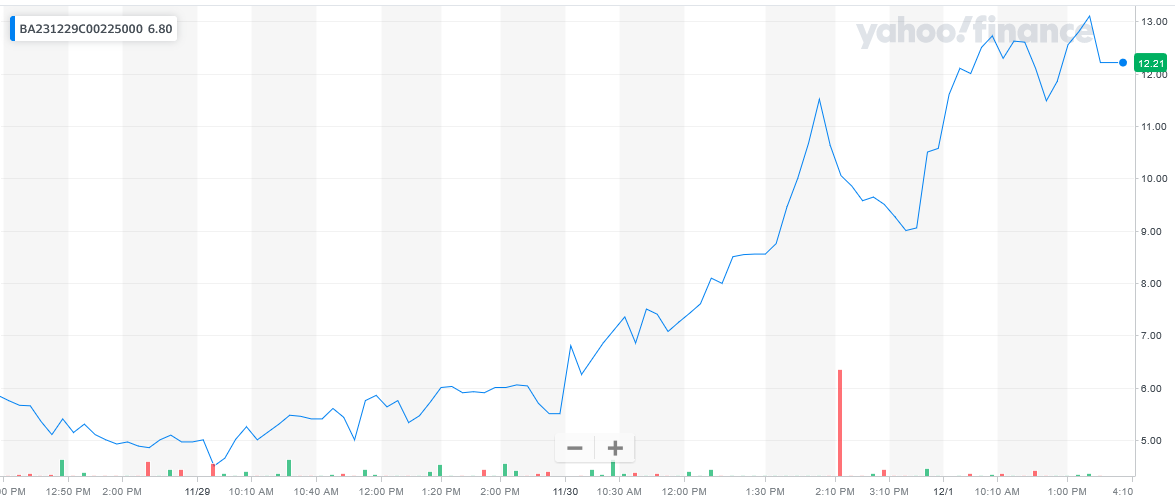 120123-BA-225CALLS.PNG 120123-BA-225CALLS.PNG