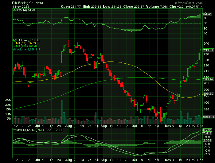 120123-BA-CHART.png 120123-BA-CHART.png