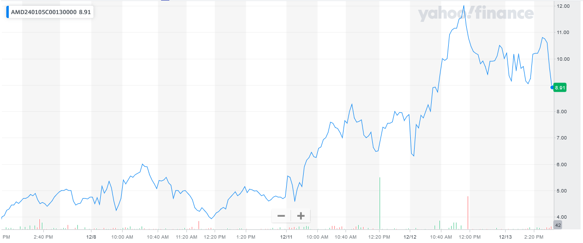 121323-AMD-130CALLS.PNG 121323-AMD-130CALLS.PNG