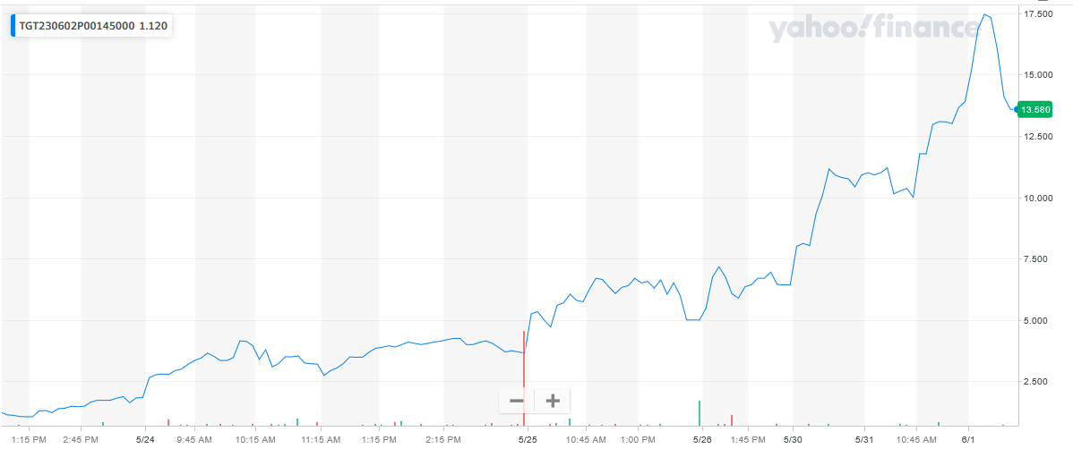 060123-TGT-145PUT.png