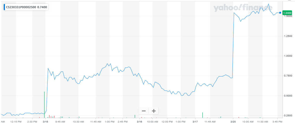 032123-CS-2-50put.png