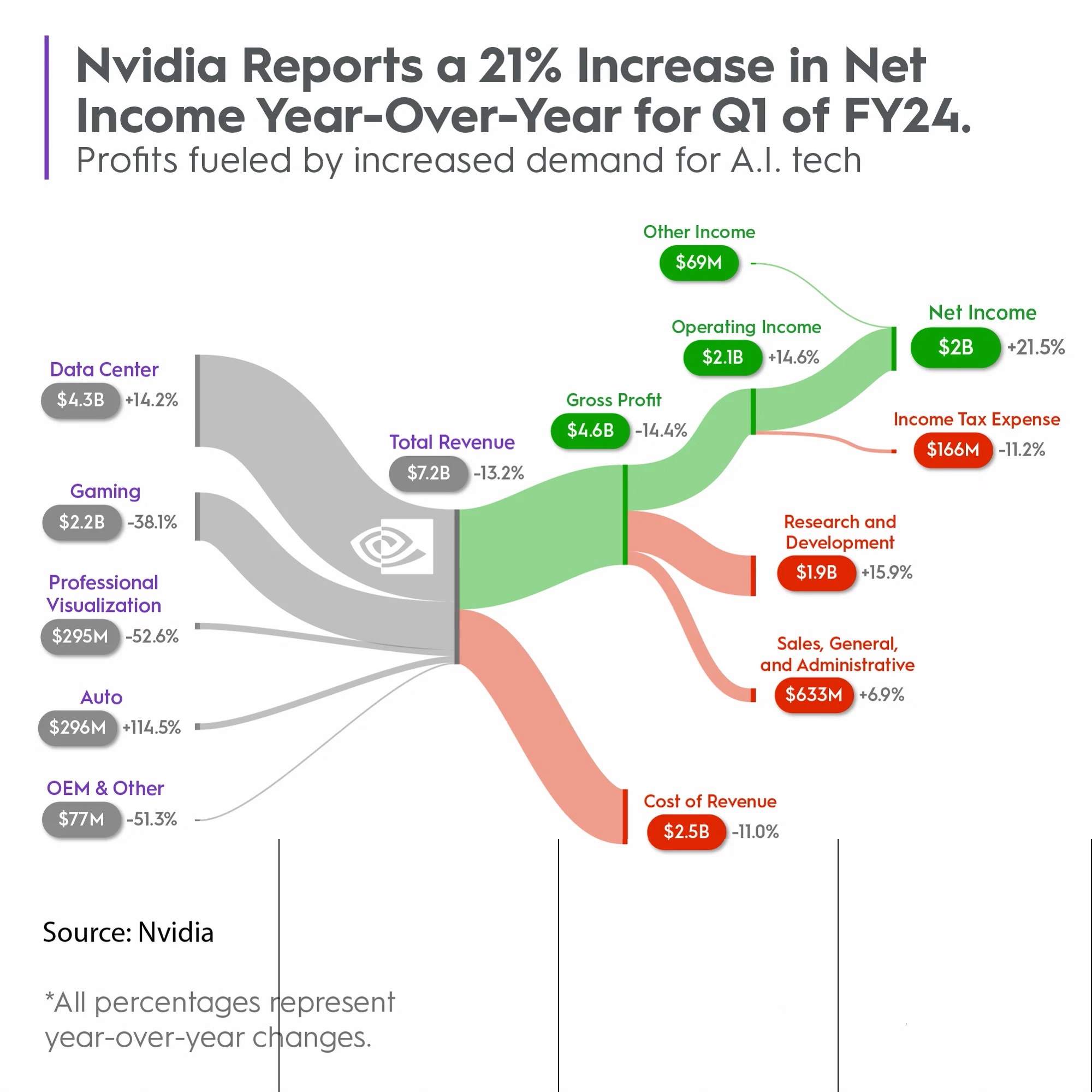 nvidia-profits.jpg nvidia-profits.jpg