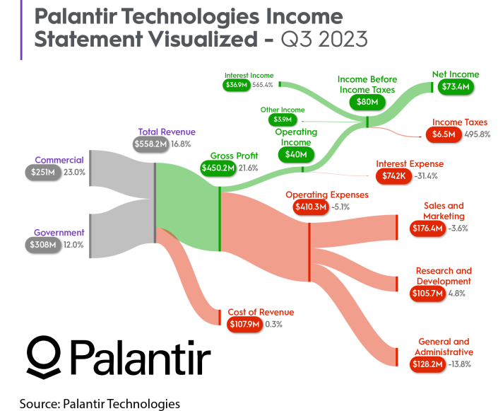 palantir-income.png