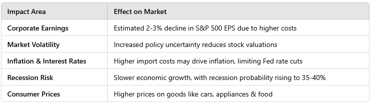 tariffs-negative effects.PNG