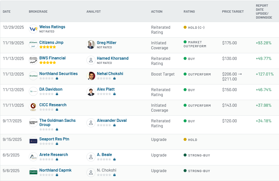 Analyst ratings for NBIS (NBIS)