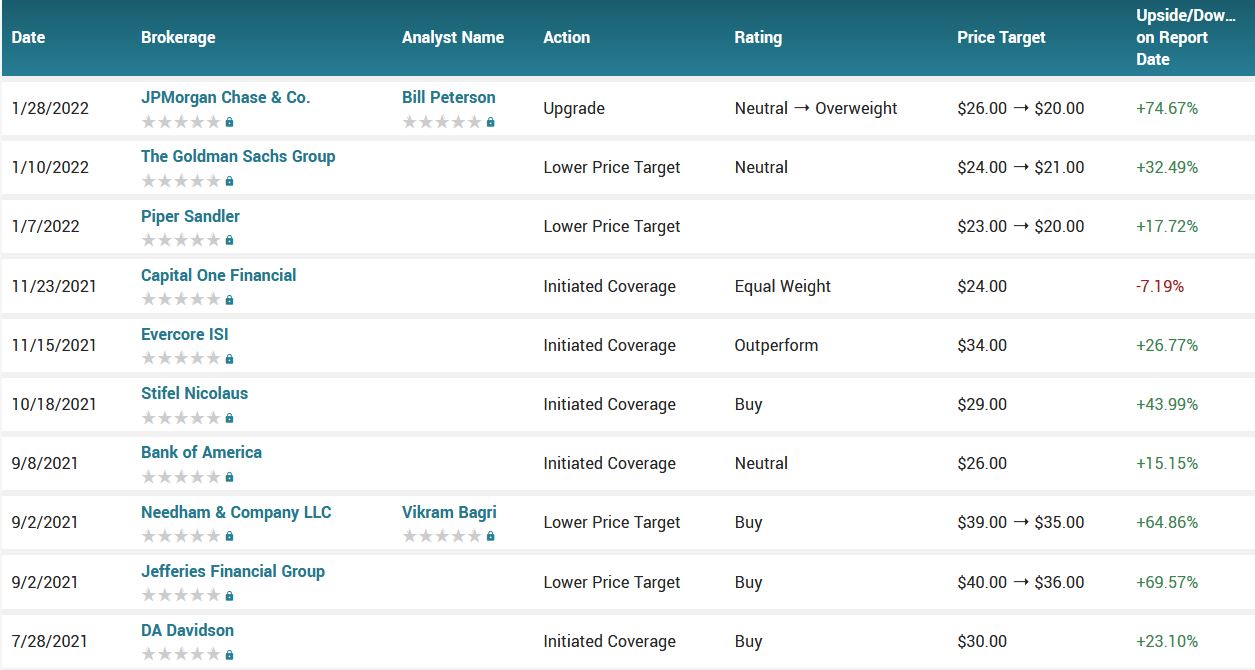 Analyst ratings for CHPT (CHPT)