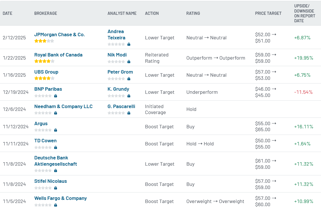 Analyst ratings for MNST (MNST)