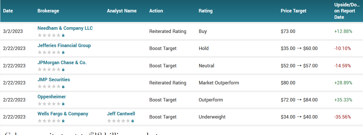 Analyst ratings for Coinbase (COIN)