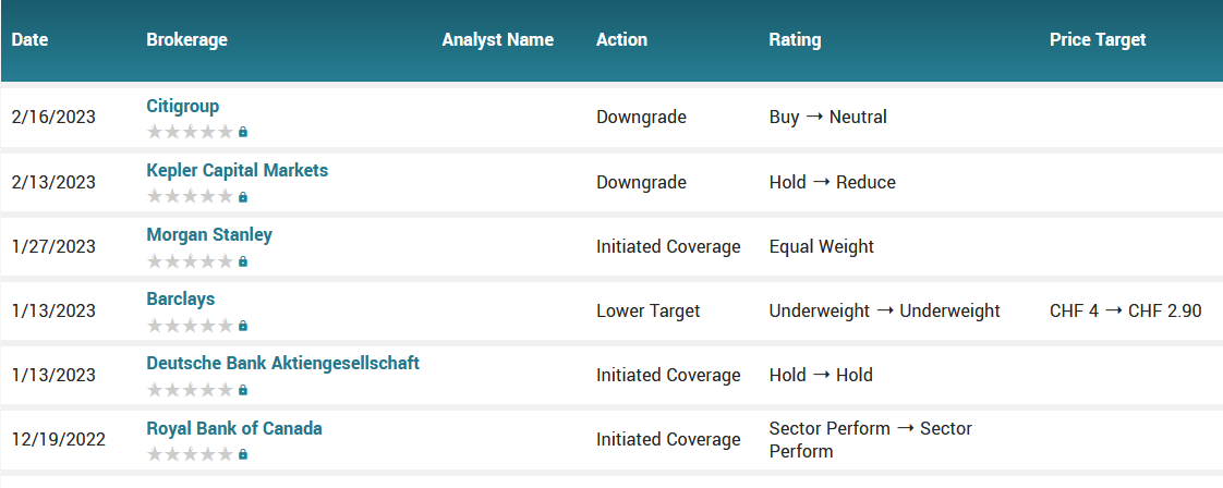 Analyst ratings for CS (CS)