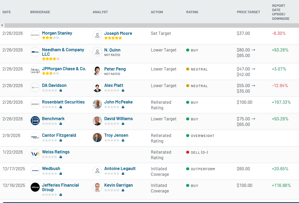 Analyst ratings for IonQ (IONQ)