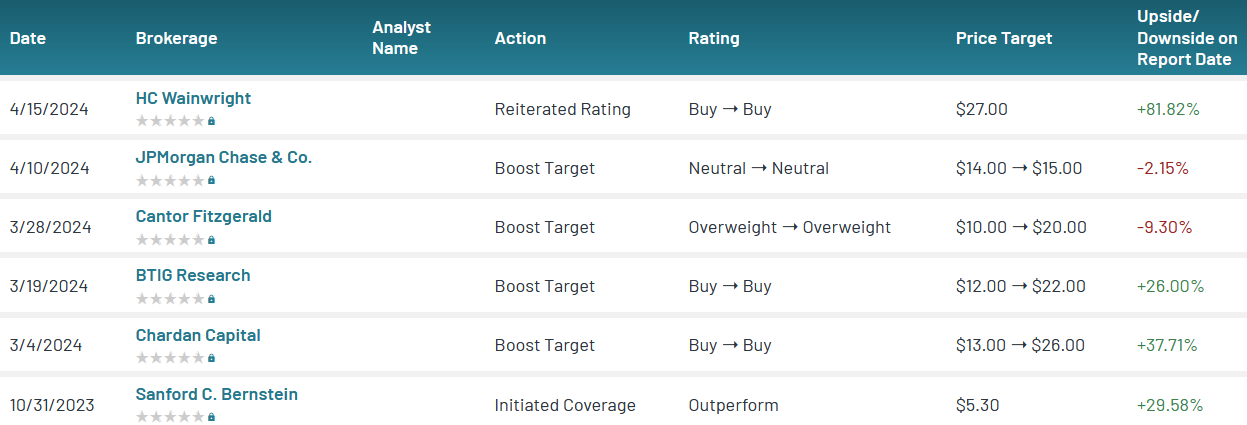 Analyst ratings for CLSK (CLSK)