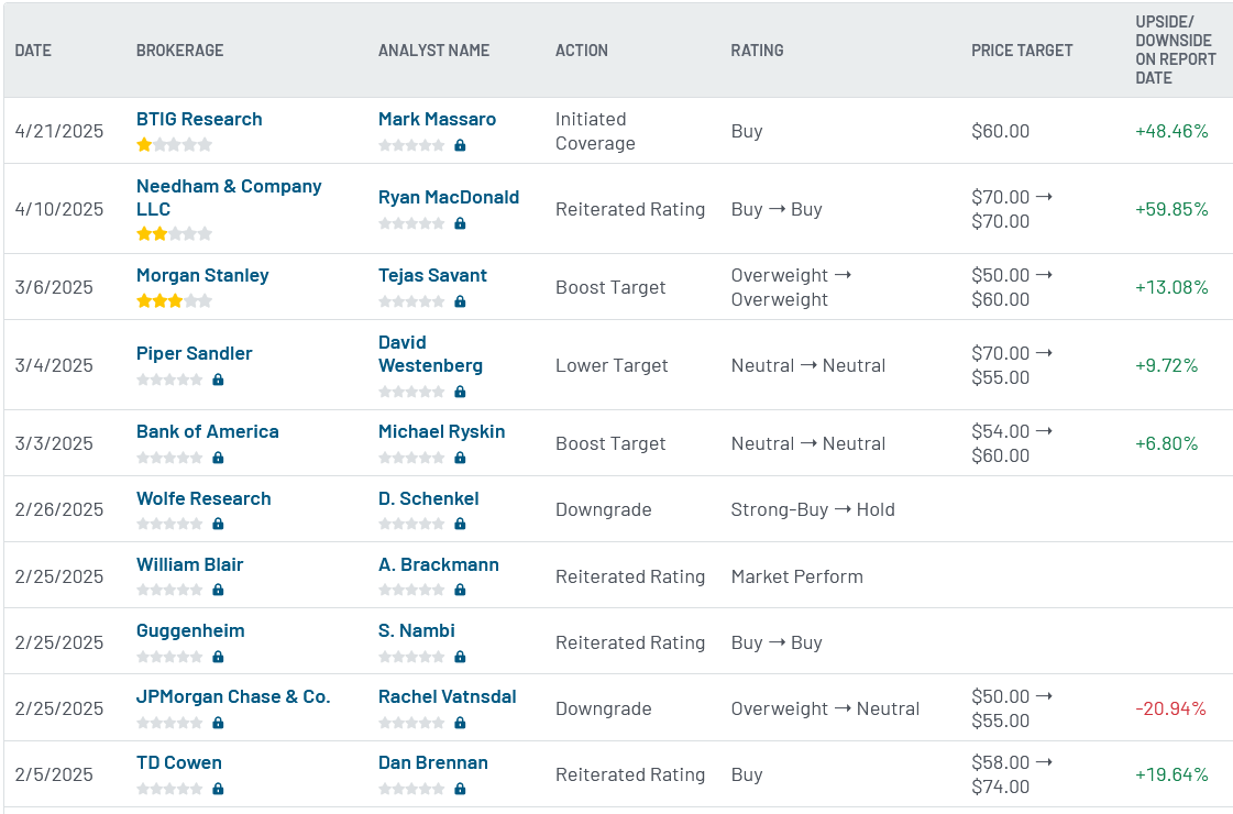 Analyst ratings for TEM (TEM)