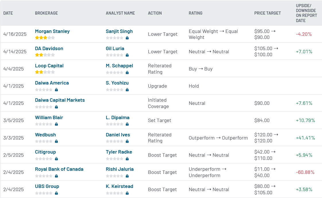 Analyst ratings for Palantir Technologies (PLTR)