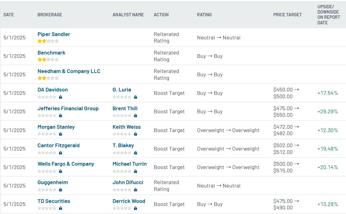 Analyst ratings for Microsoft (MSFT)