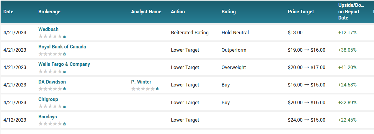 Analyst ratings for KEY (KEY)
