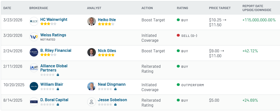 Analyst ratings for UAMY (UAMY)