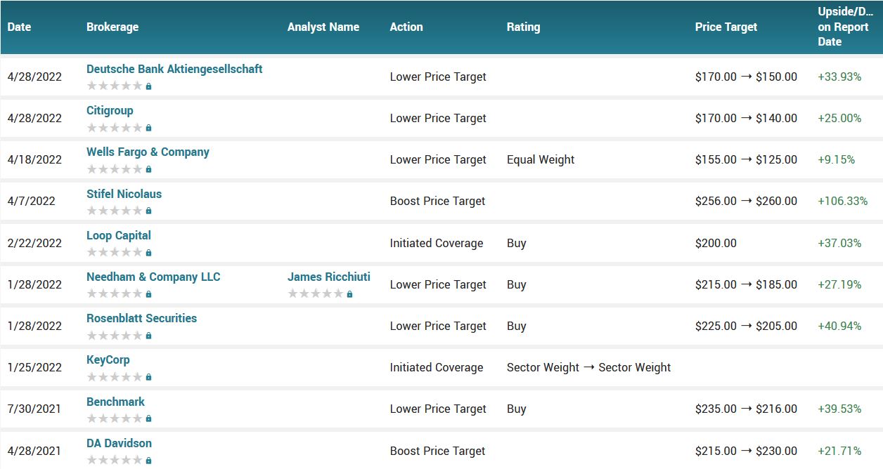 Analyst ratings for MKSI (MKSI)