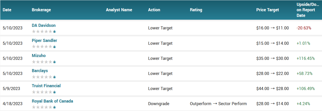 Analyst ratings for RIVN (RIVN)