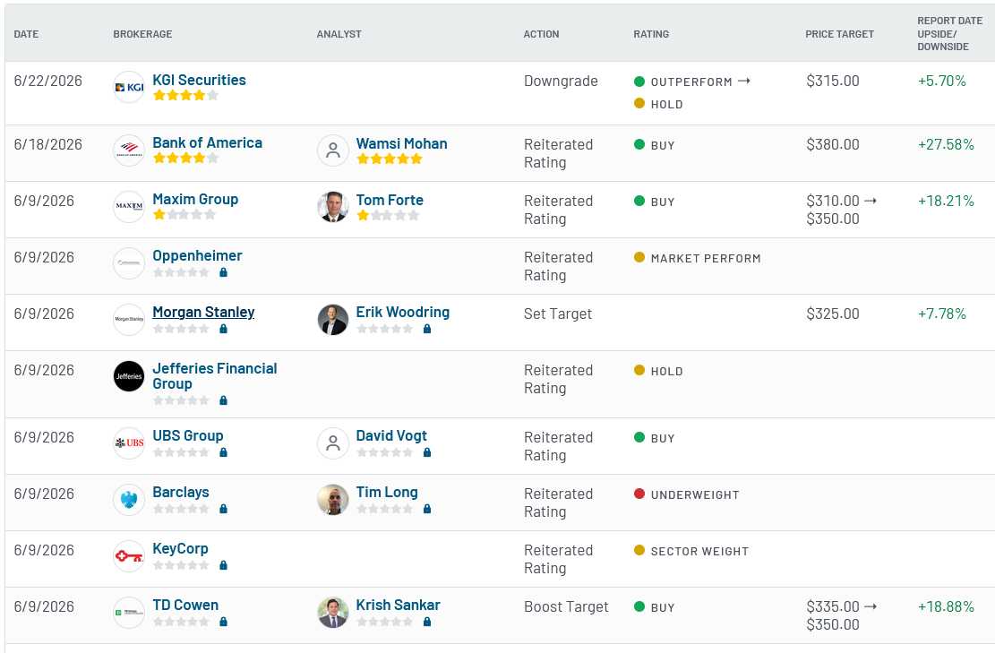Analyst ratings for Apple (AAPL)