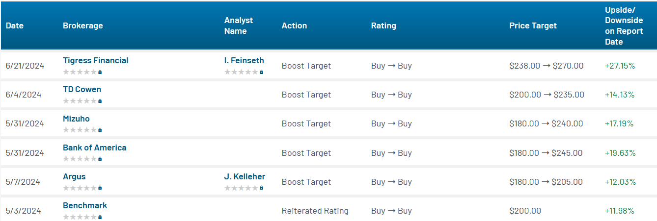 Analyst ratings for Qualcomm (QCOM)