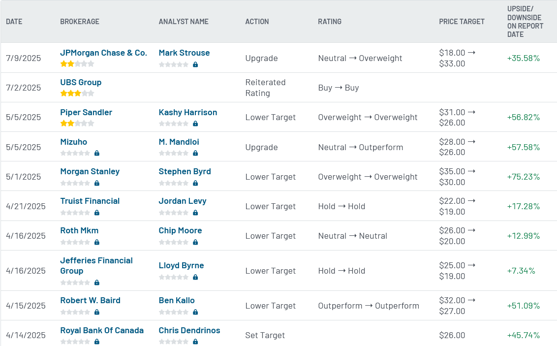 Analyst ratings for BE (BE)