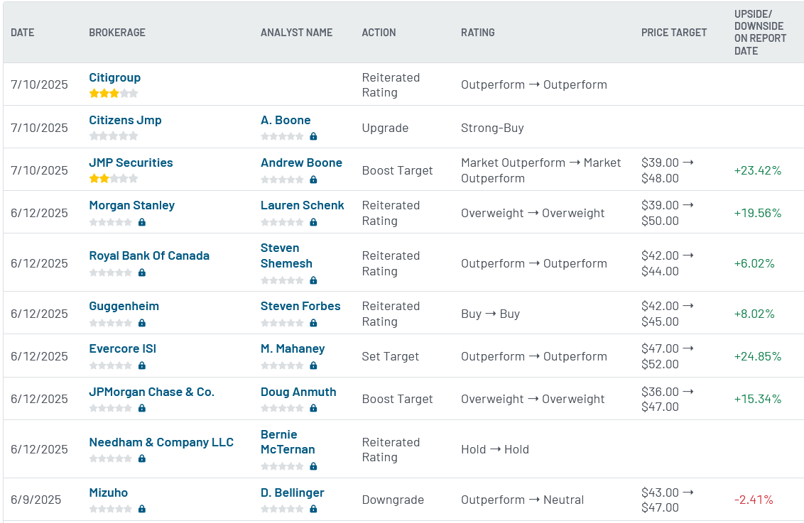 Analyst ratings for CHWY (CHWY)