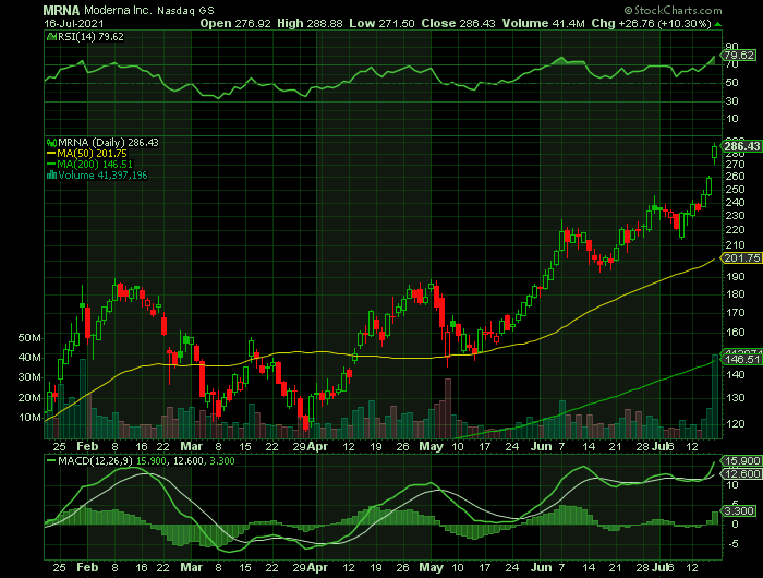 MRNA price chart at the time of the documented weekly call trade
