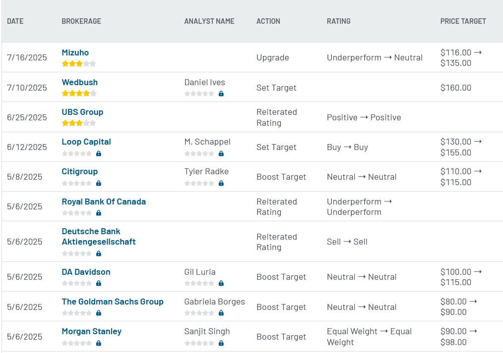 Analyst ratings for Palantir Technologies (PLTR)