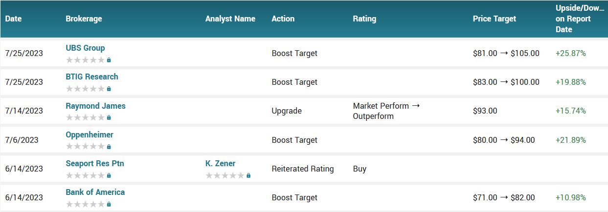 Analyst ratings for PHM (PHM)