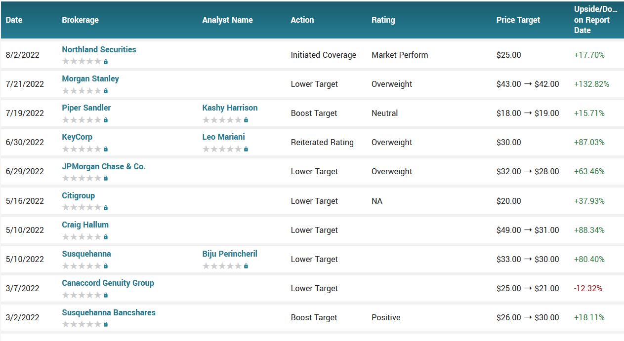 Analyst ratings for PLUG (PLUG)
