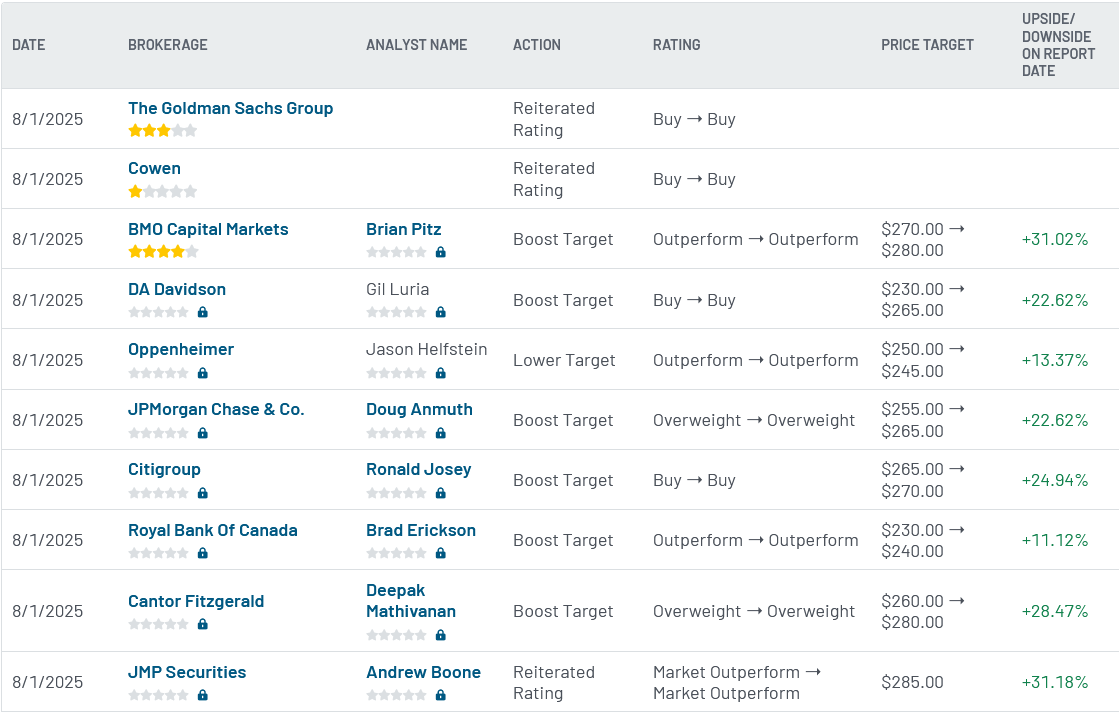 Analyst ratings for Amazon (AMZN)